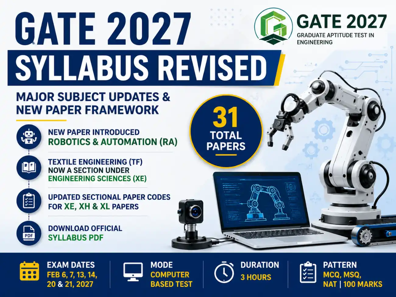 GATE 2027 Syllabus Revised featured image showing Robotics & Automation (RA) as the new paper, updated exam framework, and engineering education concept with robotic arm.